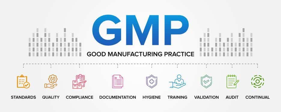 Good Manufacturing Practice (GMP) framework highlighting compliance areas for pharmaceutical and biotech auditing services in London.